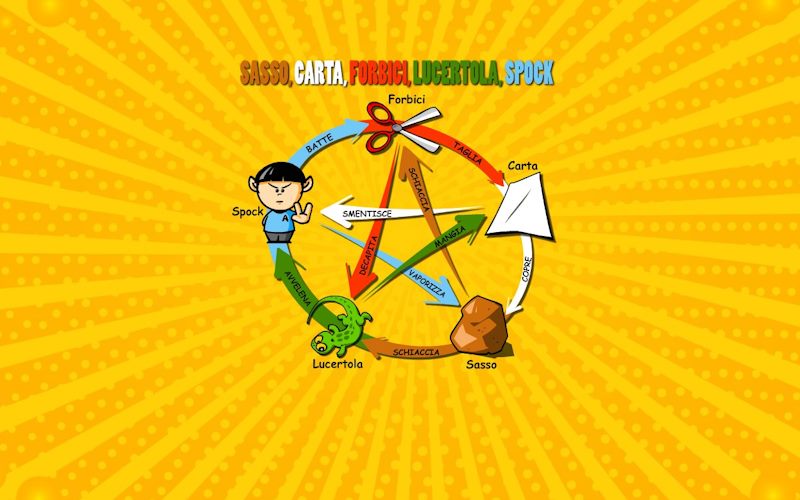 Rock Paper Scissors Lizard Spock